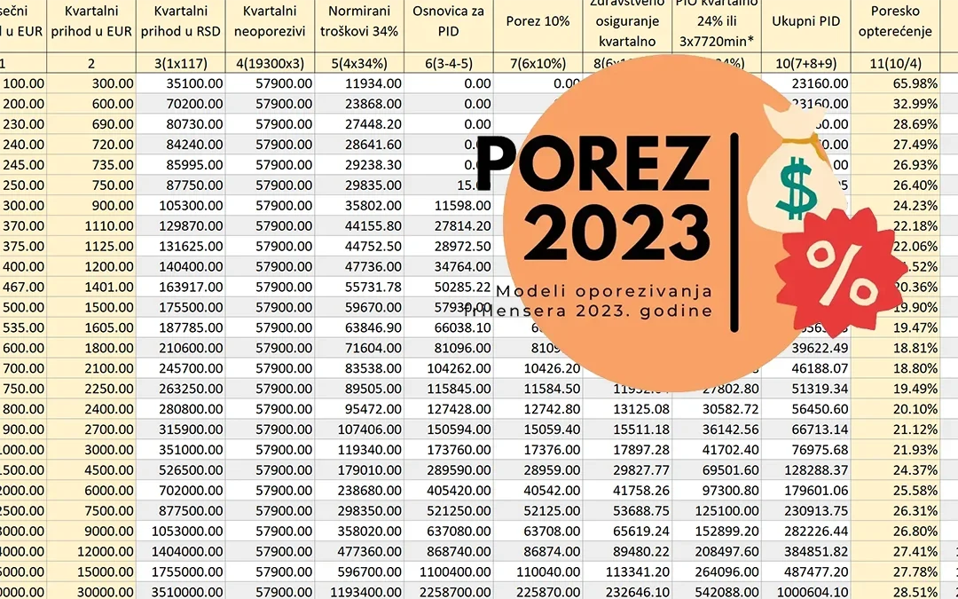 Tabela sa obračunima poreza od 2023, radna verzija